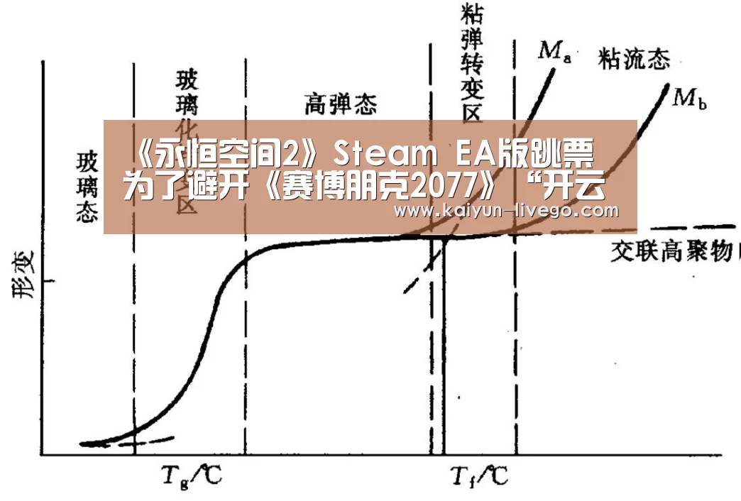 《永恒空间2》Steam EA版跳票 为了避开《赛博朋克2077》“开云体育”(图1) 开云赛事
